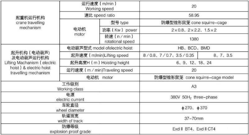 防爆型电动式单梁起重机图纸