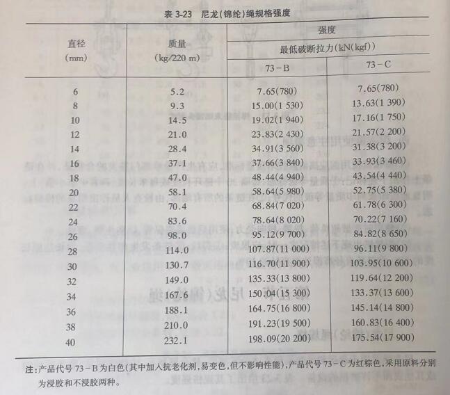 提梁机尼龙绳的规格强度