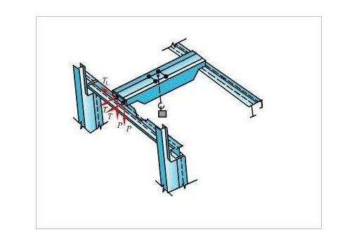 龙门吊轨道梁与支撑面