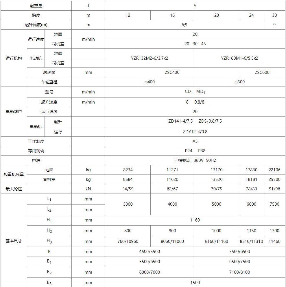 MH型电动葫芦单梁门式起重机性能参数图