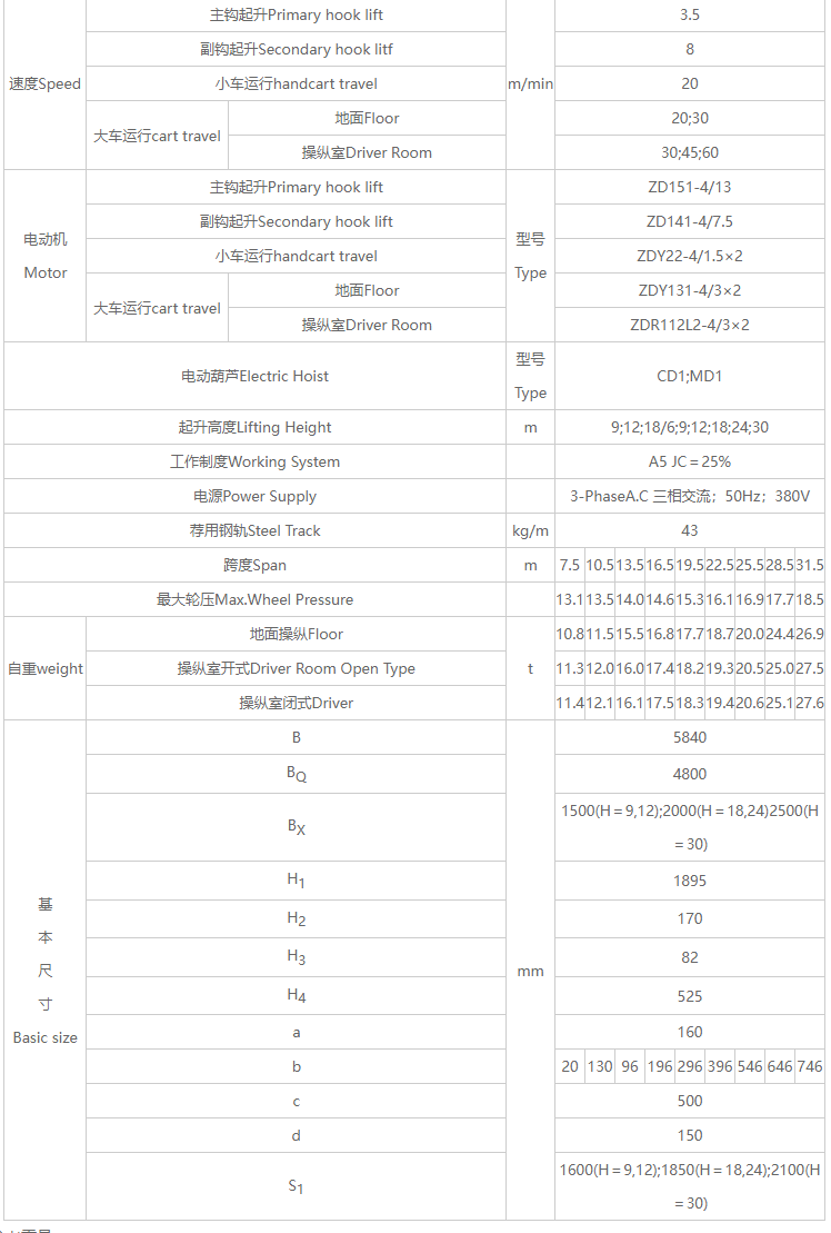 葫芦双桥式起重机性能参数图