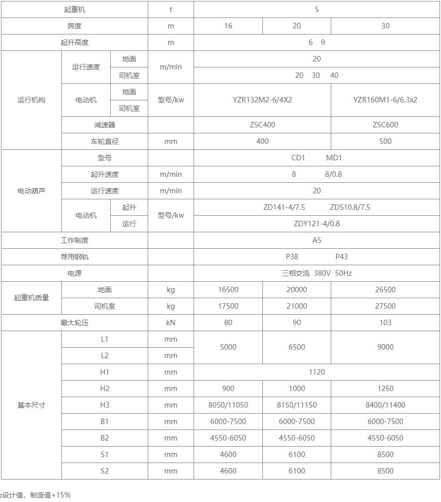 L型电动葫芦起重机基本技术参数图