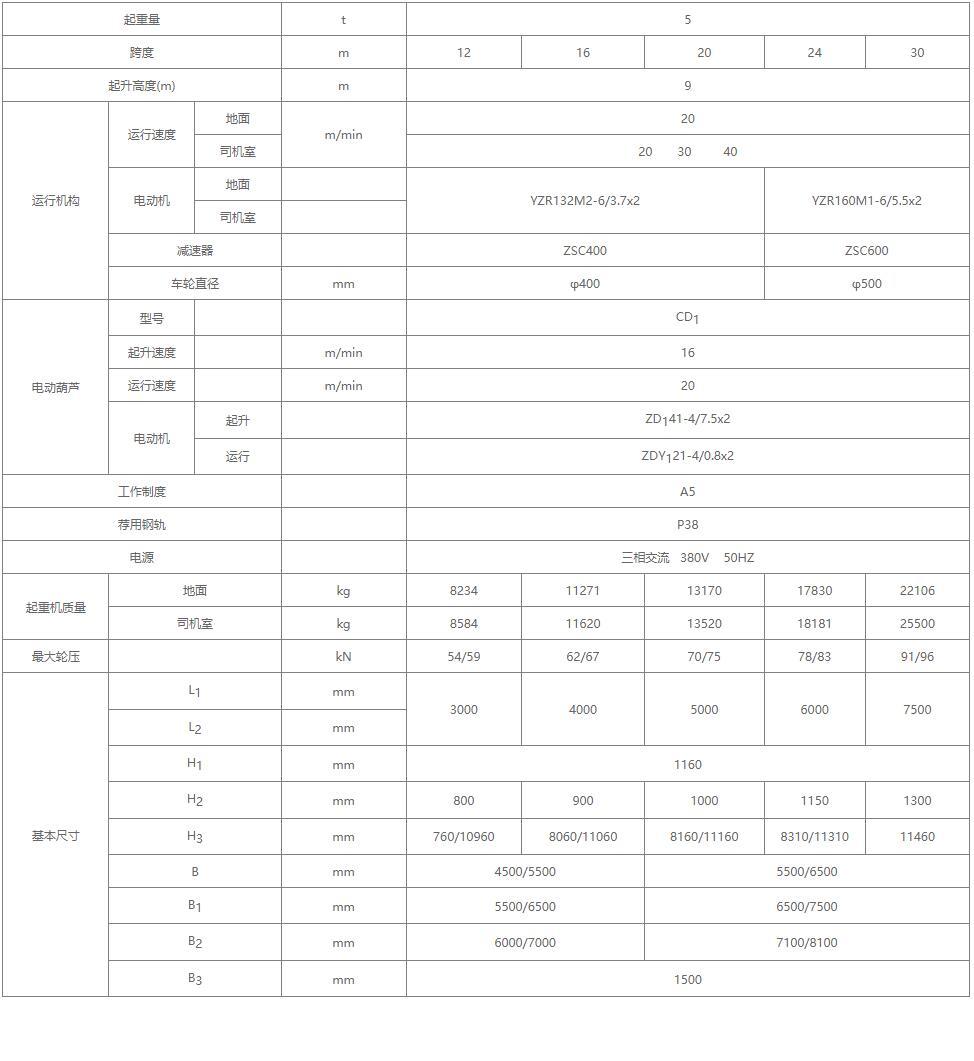 MHZ型电动葫芦抓斗门式起重机参数图