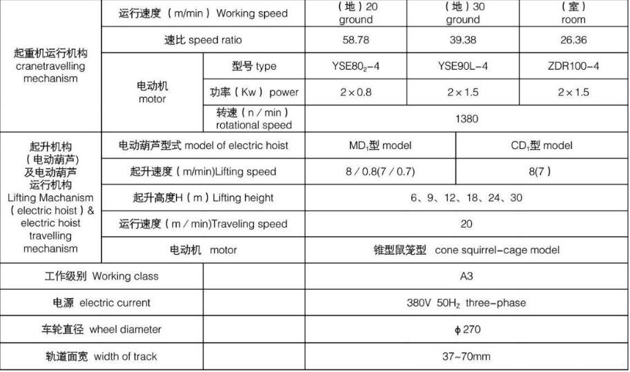 LDA型电动单梁桥式起重机基本参数图