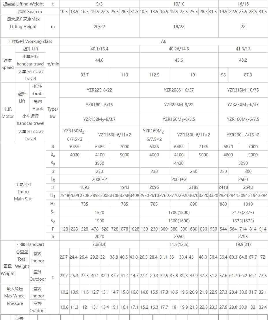 QN型双用桥式起重机产品简介参数图