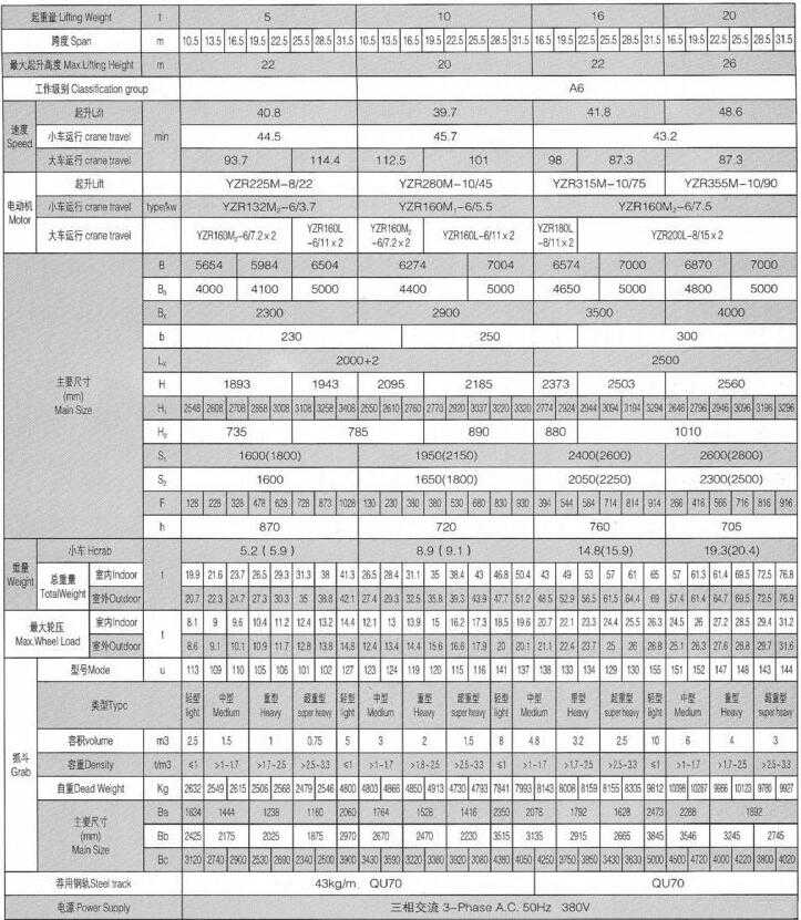 双梁抓斗桥式起重机参数