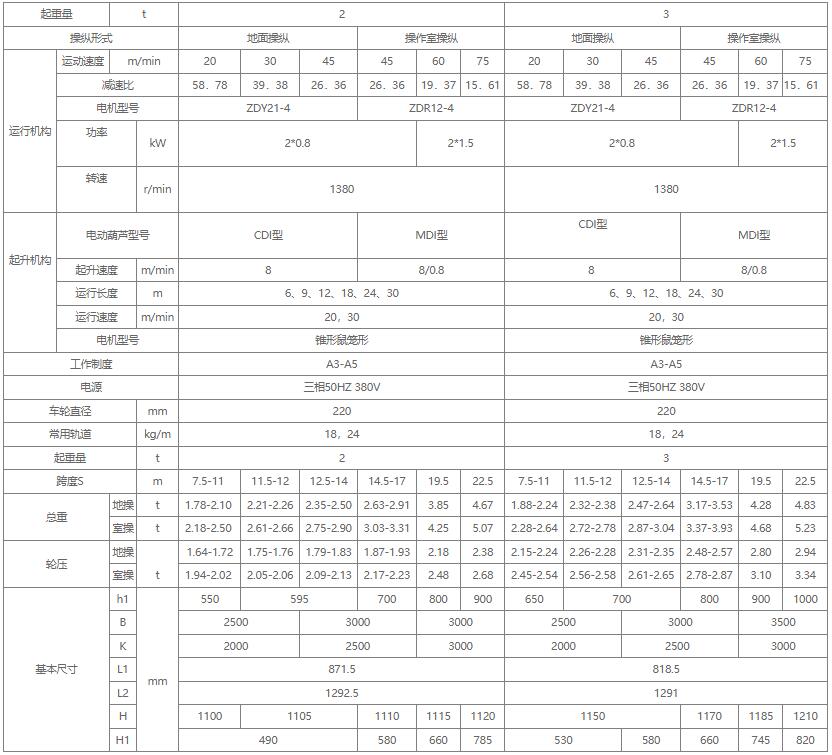 2吨3吨单梁起重机参数图