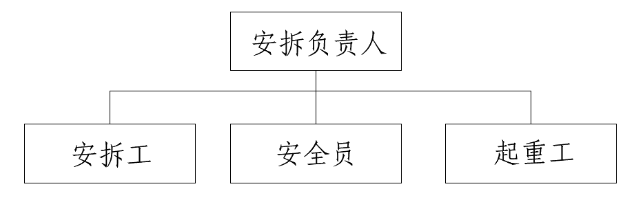 预制场龙门吊施工计划