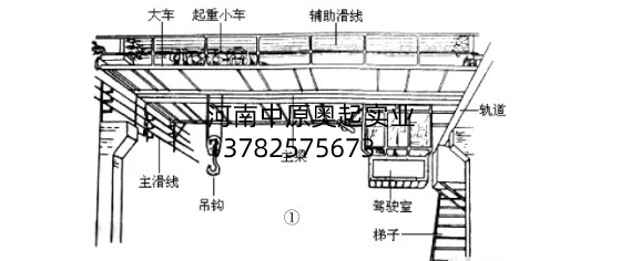 桥式起重机电气作业原理与毛病检修