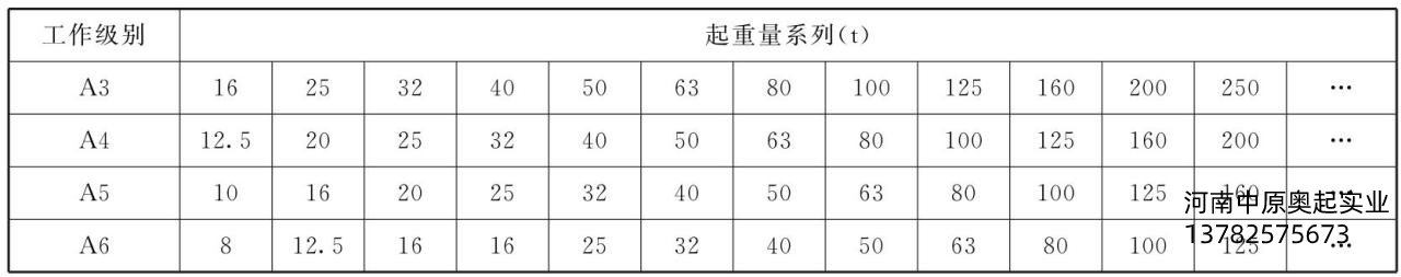 表1-3欧式起重机起重量与工作级别之间的匹配关系