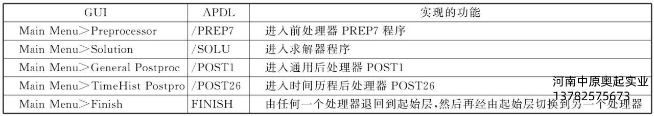 表5-1GUI与APDL的对应关系