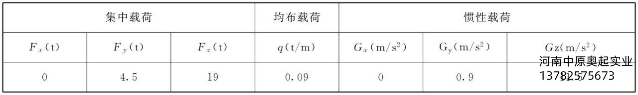 表5-6载荷汇总表