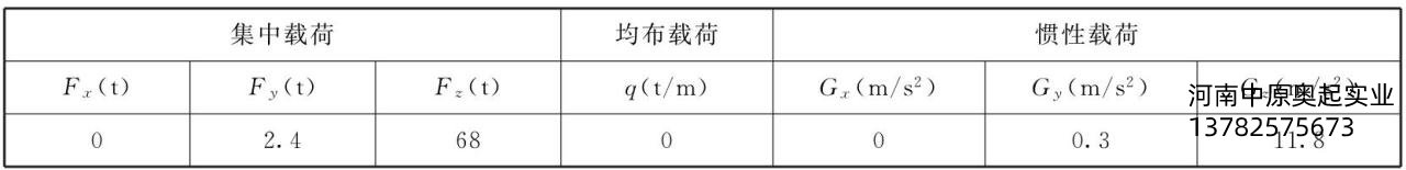 表5-14载荷汇总表