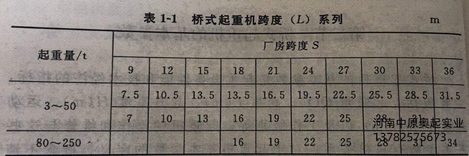 桥式起重机跨度（L）系列