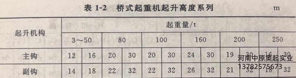 桥式起重机起升高度系列