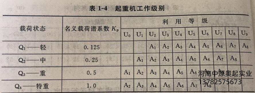 起重机工作级别