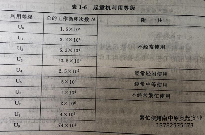 起重机利用等级