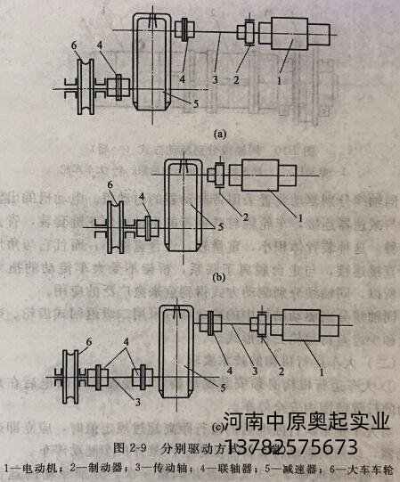  分别驱动方式（一端）