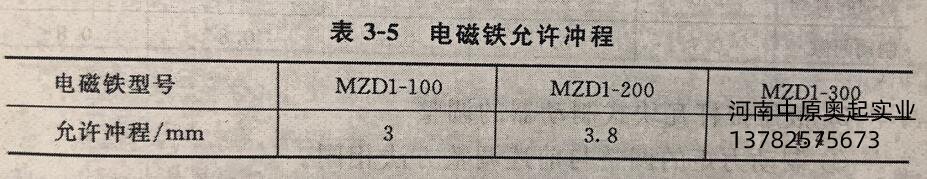 电磁铁允许冲程