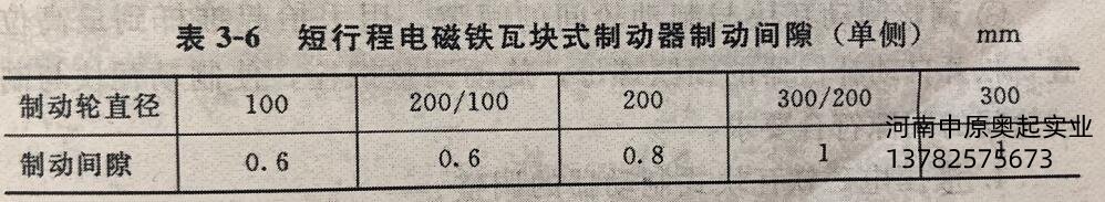 短行程电磁铁瓦块式制动器制动间隙