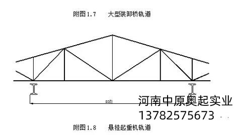 悬挂起重机跨度测量图