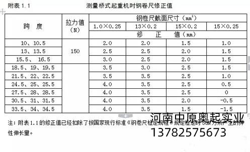 测量单双梁桥门式起重机时钢卷尺修正值图